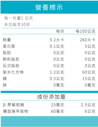 波力聯名造型【鑫耀生技Panda】益暢酵素多益菌/藻精蛋白粉