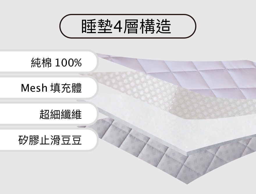 韓國 Formongde - 睡袋5件組(air mesh 睡墊+顆粒被)-三角企鵝-睡墊1, 顆粒被1, 枕芯1, 睡袋收納袋1, 萬用收納袋1