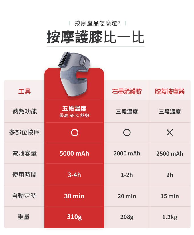 3ZeBra - 【3ZeBra】好膝力｜溫感膝部按摩器 兩入組-灰色
