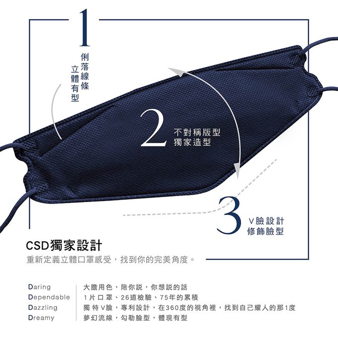 CSD中衛 - 醫療口罩-成人立體-4D深丹寧(20片/盒)