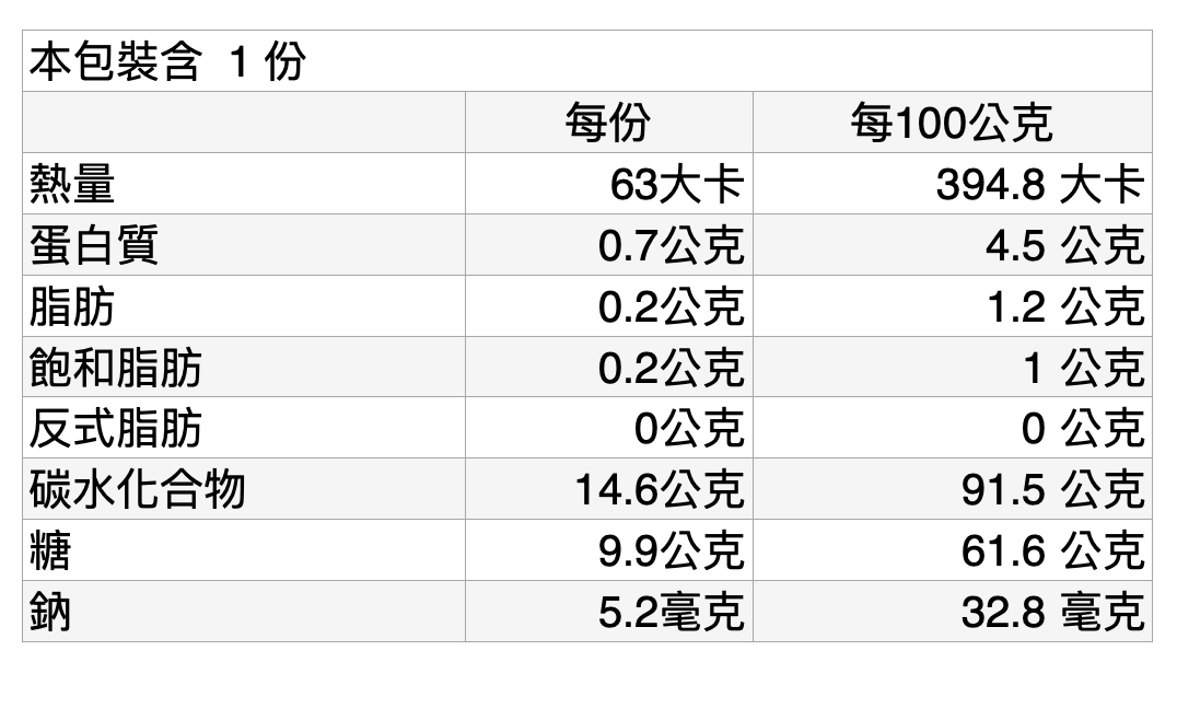 韓國 bebedang - 寶寶優酪球-藍莓-16g