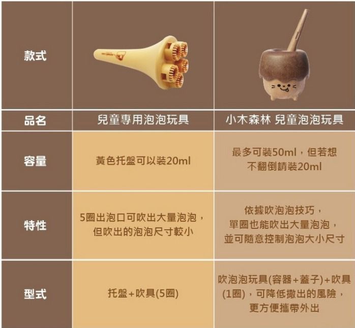 小文甜生活 專屬團購❤小木森林【韓國製栗子頭泡泡】