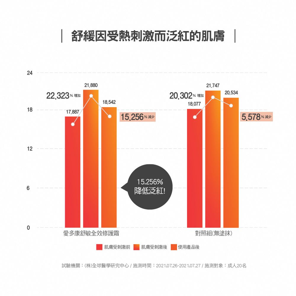 ATOPALM 愛多康 - 舒敏全效修護霜65 ml  (新版)