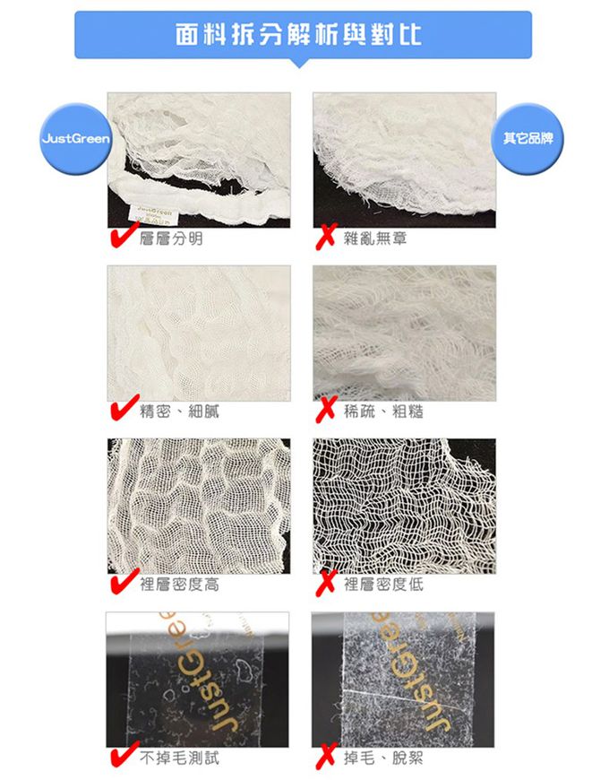JustGreen - 十層澎澎紗純棉紗布浴巾-藍 (120x95cm)