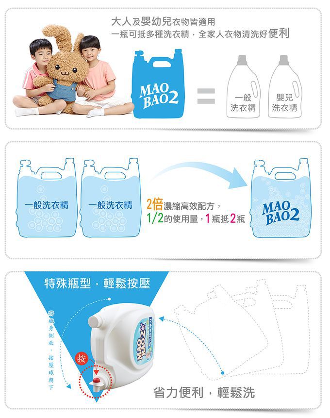 毛寶 maobao - 【毛寶兔】超天然小蘇打植物2倍濃縮洗衣精 x2-5020g/入