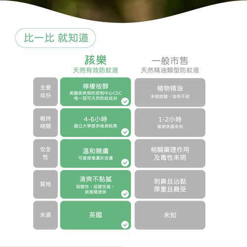 【孩樂】PMD檸檬桉醇-天然有效防蚊液-85ml