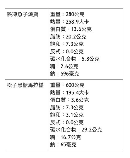 人氣港式點心【新葡苑】大廚蘿蔔糕、小豬流沙包 ✦ 超值優惠價，現買現賺！