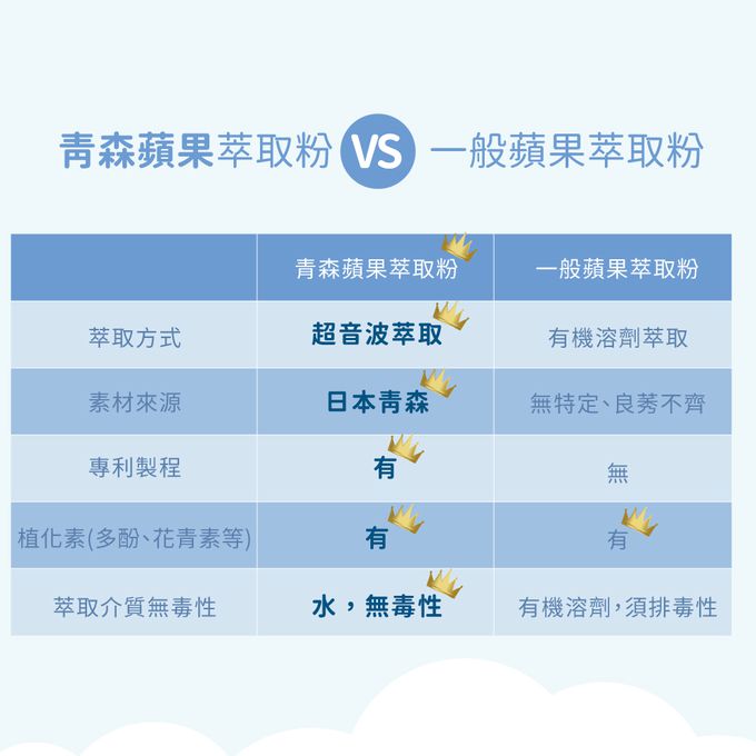 MDPAPA'S - 新成長敏力機能益生菌-60包
