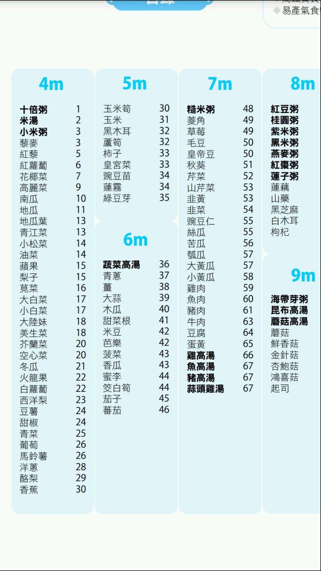 媽咪可以參考看看噢！
