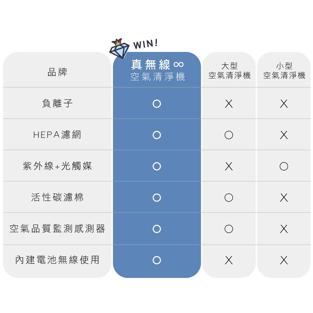 KINYO - 真無線空氣清淨機-AO600