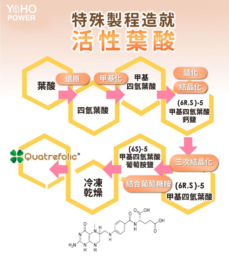 悠活原力 - 悠活超級葉酸+鐵(甘氨酸亞鐵)植物膠囊(60粒/瓶)+原力維生素D3素食內服液(30ml/瓶)