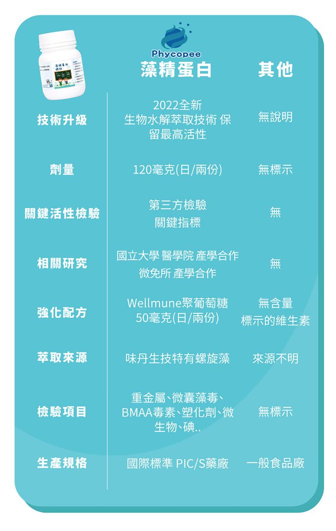 鑫耀生技Panda - 營養防護-綜合酵素營養錠+藻精蛋白嚼錠-200錠+120錠