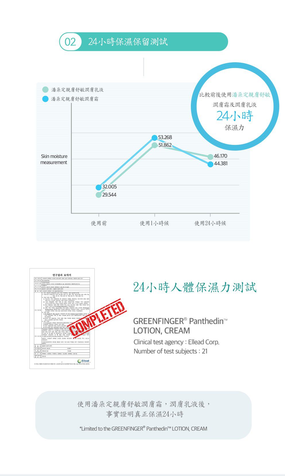 Green Finger - 潘朵定親膚舒敏禮盒組-親膚舒敏潤膚乳液 230ml＋親膚舒敏洗髮沐浴露230ml＋綠手指潘朵定 親膚舒敏保濕水凝乳150ml＋綠手指 ReliU潔淨金純水加厚濕紙巾72抽＋綠手指 ReliU潔淨藍純水濕紙巾80抽