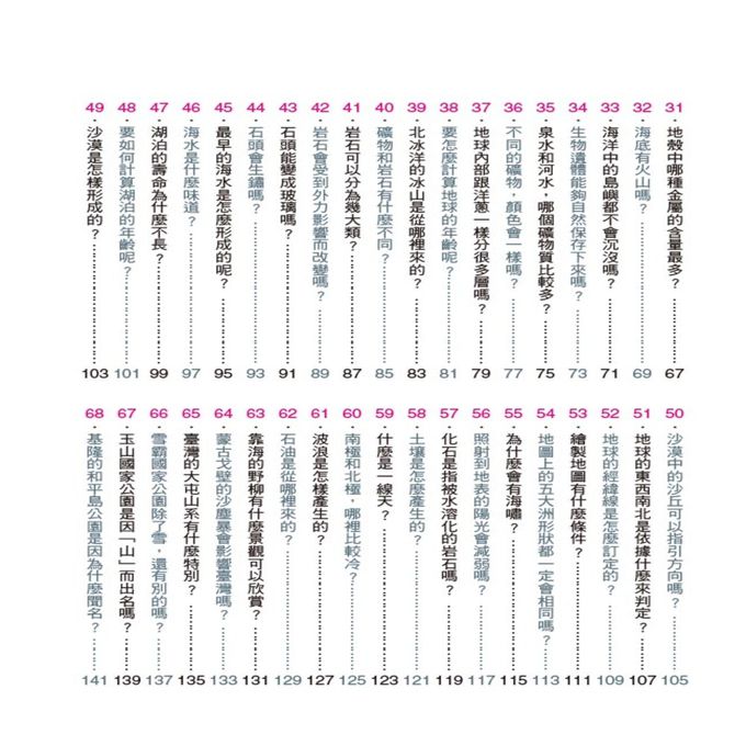 挑戰知識王-趣味地理百科