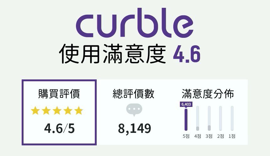 養成正確坐姿 不駝背！韓國Curble 3D美學椅