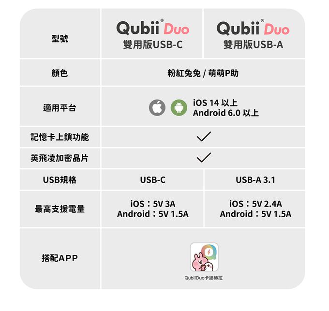Maktar - 【QubiiDuo USB-C備份豆腐卡娜赫拉的小動物】-粉紅兔兔64GB ★附聯名御守收納包-USB-C