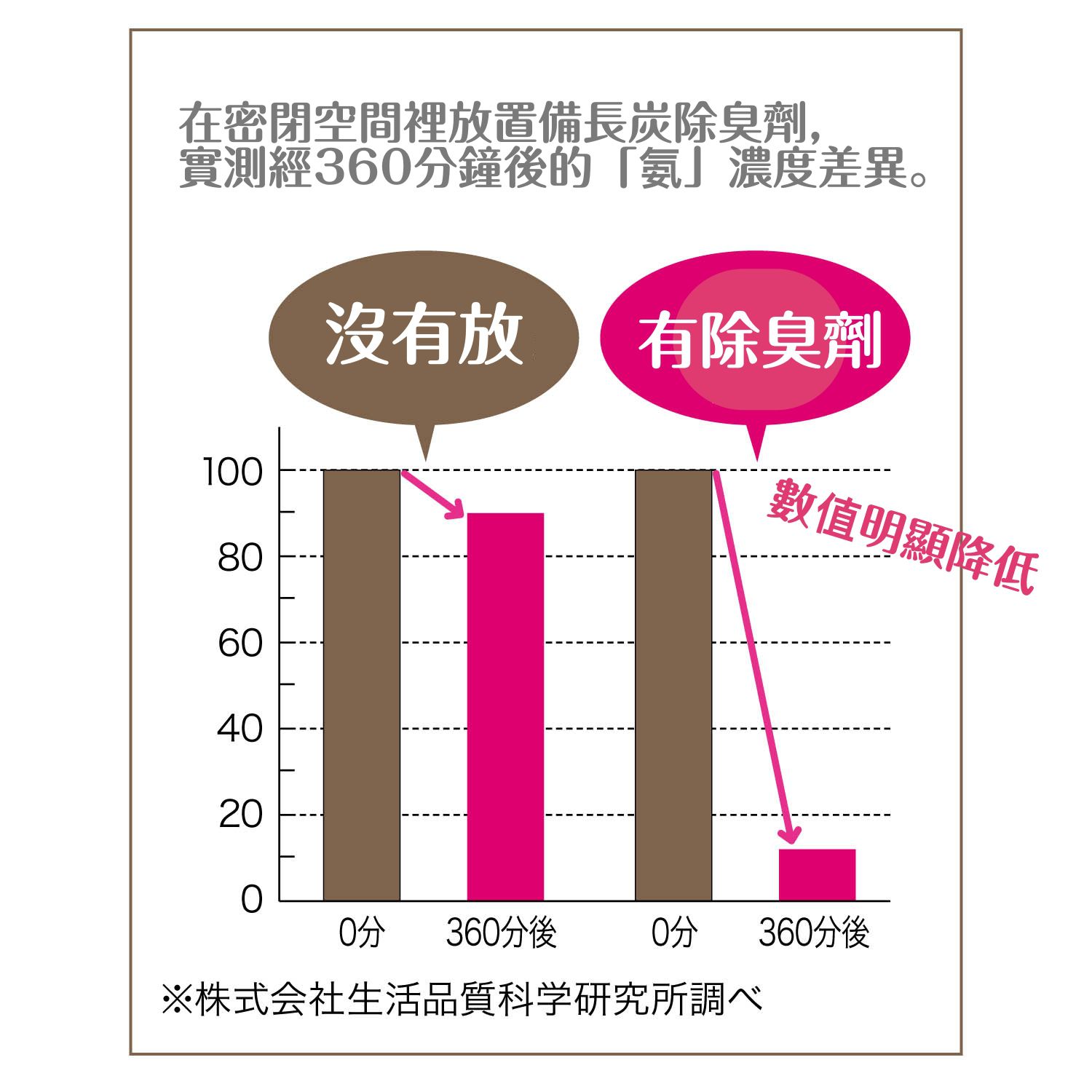 日本千趣會 - 角落生物 備長炭除臭盒-貓咪-黃 (6.5cm高)
