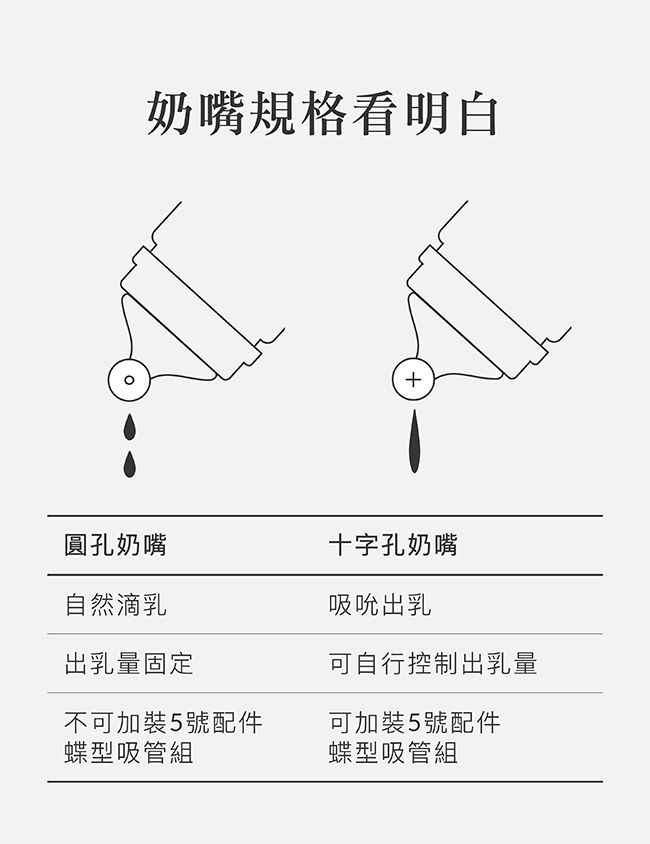 Simba 小獅王辛巴 - 超柔防脹氣寬口圓孔奶嘴(S孔4入)