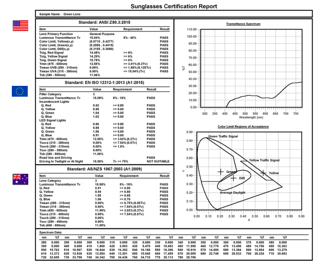 澳洲 Idol EYES - 兒童太陽眼鏡-Baby Warpz 2-粉紅色 (0-5歲嬰幼兒款)-附鏡面+一組鏡腳+兩組頭帶+透明耳掛+超細纖維眼鏡套