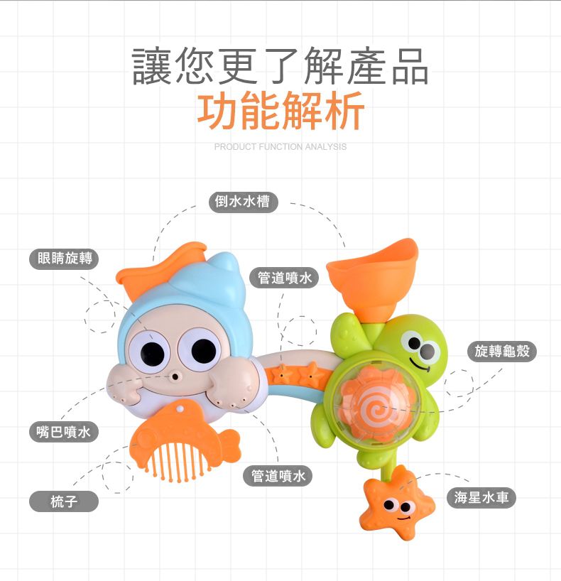 IngBaby - 流水轉轉樂 洗澡玩具