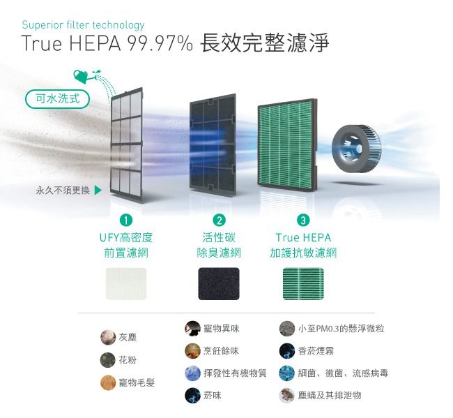 韓國 COWAY 空氣清淨機 孔劉的選擇！