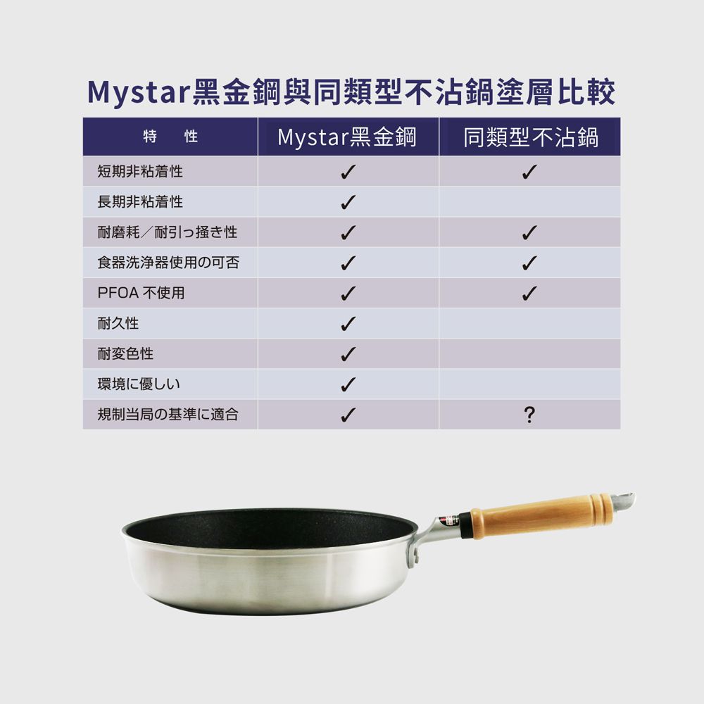 日本北陸 hokua - Mystar 黑金鋼不沾平底鍋-媽咪愛獨家超值特惠組(平底鍋+竹製鍋鏟)-24cm