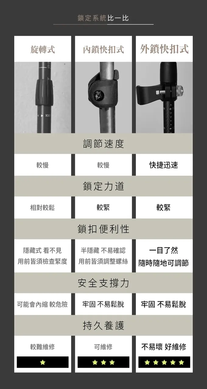 SHANER - 碳纖維伸縮自拍登山杖(自拍架需另購)