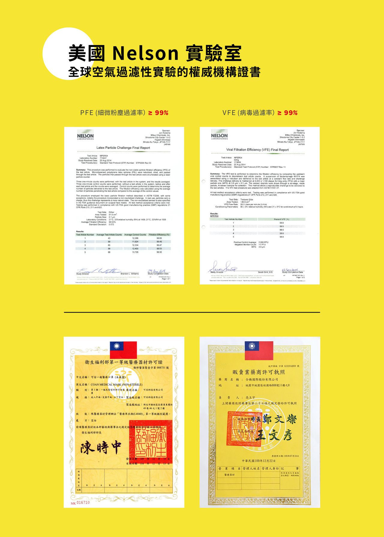 兒童款上市【STYLISH運動醫療口罩】抗菌除臭，可連續配戴96小時