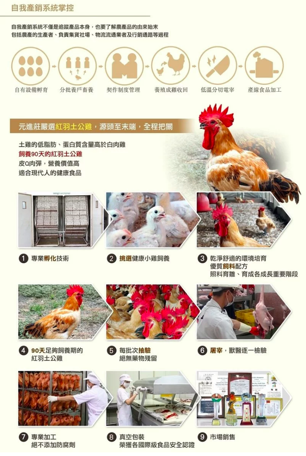 【元進莊】油蔥雞腿、蒲燒雞肉捲 ❤ 退冰就能吃！還有養生滋補黑蒜雞湯、滴雞精