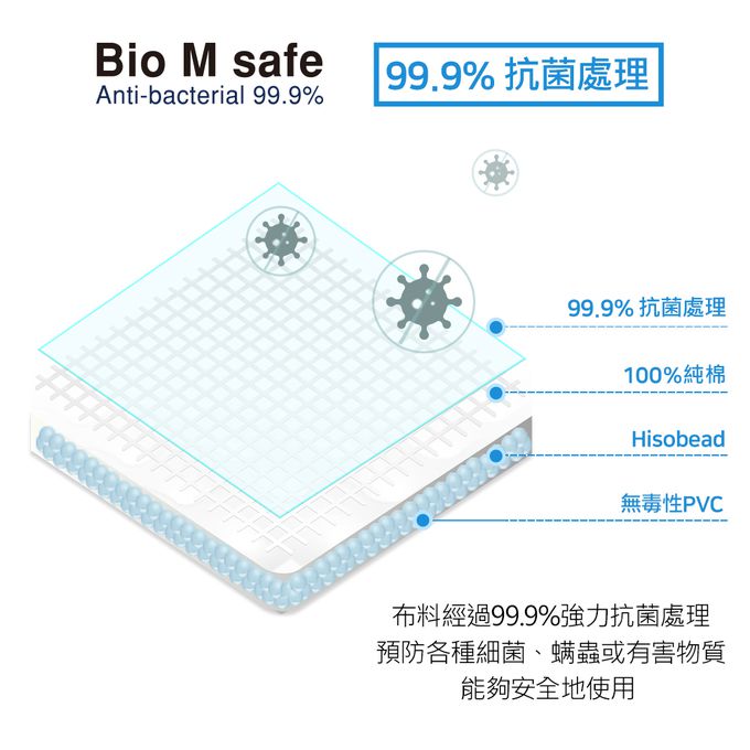 韓國 Jellypop - 【Jellyseat&mat】獨家冰珠專利長效酷涼感推車座墊+床墊-NEW✨_Lesser Panda