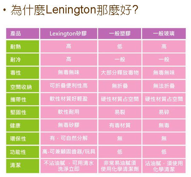 Lexington - 雙耳餵食碗-藍