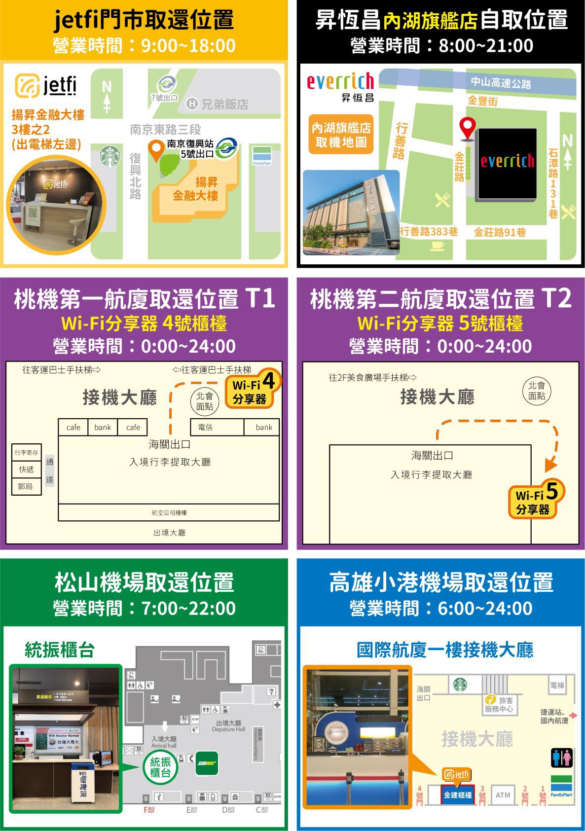 JetFi Wi-Fi 網路分享器｜親子出遊最省 WiFi 底家啦！