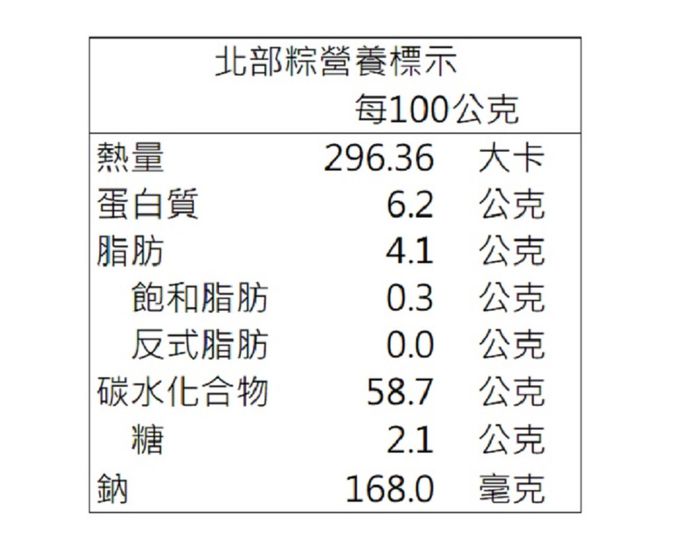 南門市場合興 - 合興北部粽5入(200g/入)+南部粽5入(200g/入) (端午預購)