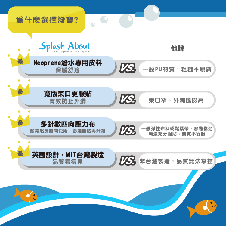 Splash About 潑寶 - 3D加強版 游泳尿布褲-恐龍航海記