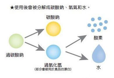 可清潔手部！LEMON ME 奈米電離子水噴劑，抗菌99.9%