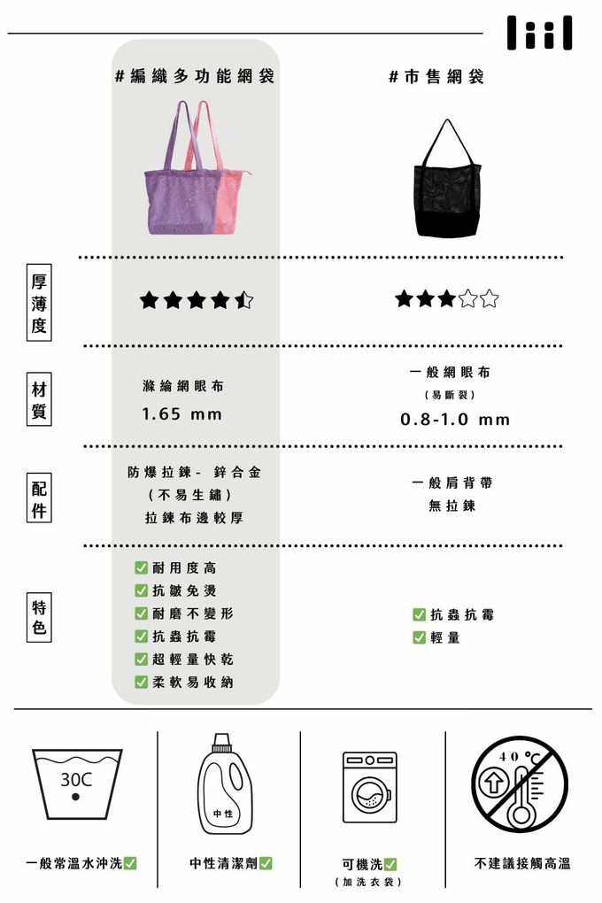  網袋 網紗收納 尼龍網袋 網紗袋哪裡買 無印良品收納網袋 網狀袋