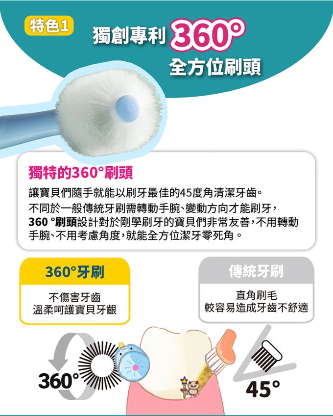 haha kiddo - 360°嬰兒牙刷-0-3歲-藍