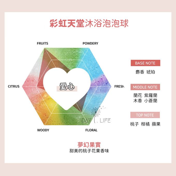 玩玩 Play - 韓國 I'm BOMB沐浴汽泡球_混合組A-彩虹月亮+彩虹愛心+夢幻星星+夢幻雲朵-約重120g/顆