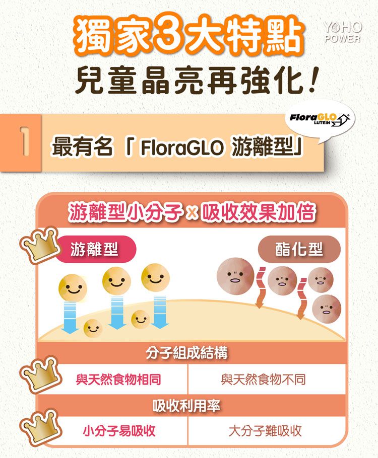 悠活原力 - 小悠活 兒童葉黃素咀嚼錠-60錠*1+10錠*1-(舊包裝)