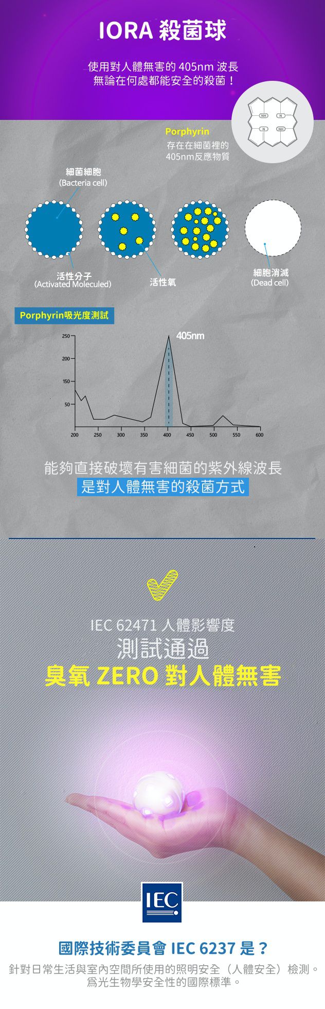下殺59折↘︎韓國IORA 殺菌球✦外出用無死角殺菌ｘ全機防水
