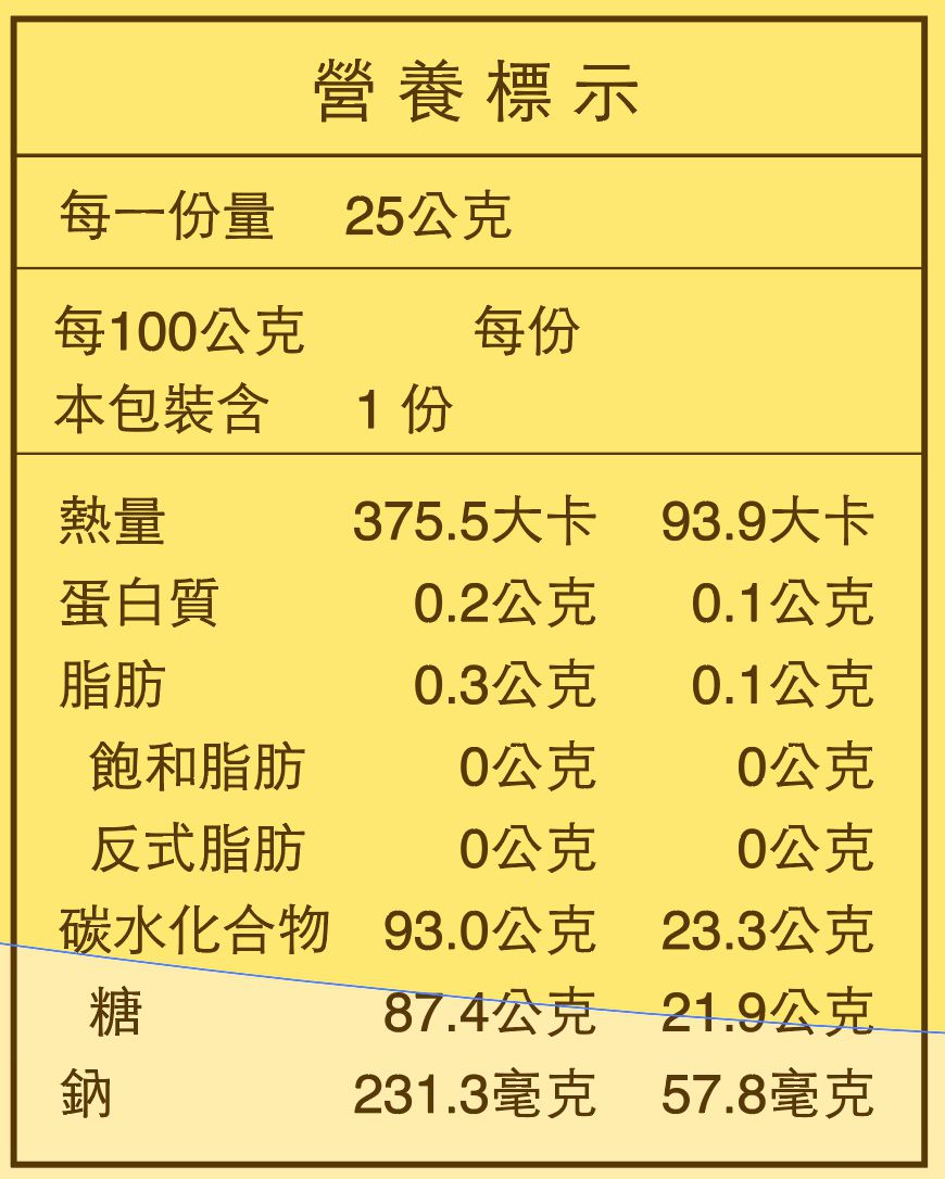秋冬暖身黑糖飲【糖鼎黑糖磚】SGS檢驗合格！