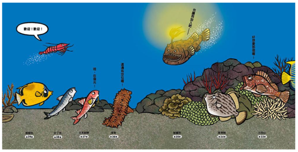海底在排什麼呢？
