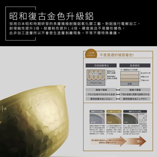 日本製小伝具錘目紋金色雪平鍋20cm