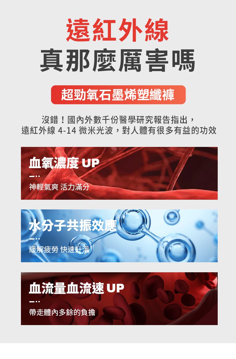 超勁氧 Supercare - 石墨烯塑纖褲第2代 【陳仙梅代言】