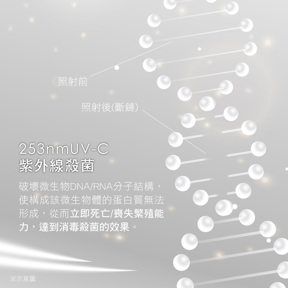 AWSON - 紫外線殺菌燈-AGL1036