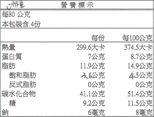 活力早餐系列【GREEN & SAFE】銀絲卷、小漢堡排、寶寶粥