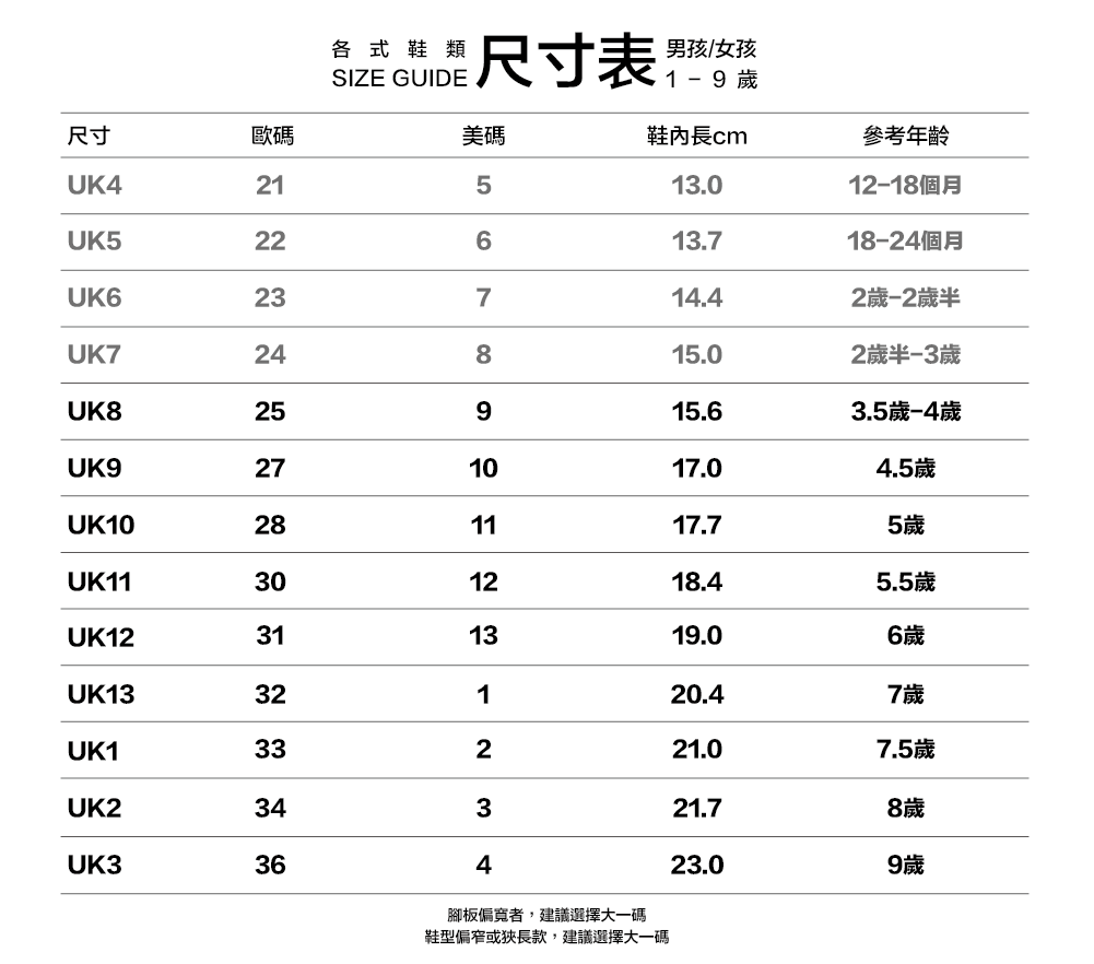 英國 Joules 夏季福袋 #限時9天！超值組合任你挑選~