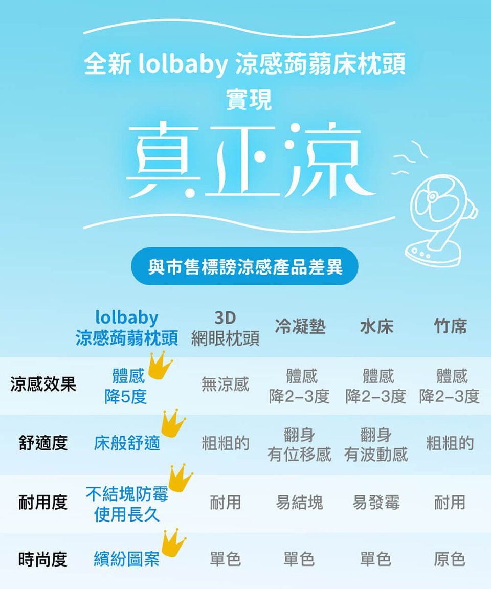 韓國Lolbaby - Hi Jell-O涼感蒟蒻枕頭-防水隔尿款 -標準版-沁甜鳳梨 (50公分 x 24公分 x 5公分(+/- 2-3 公分))