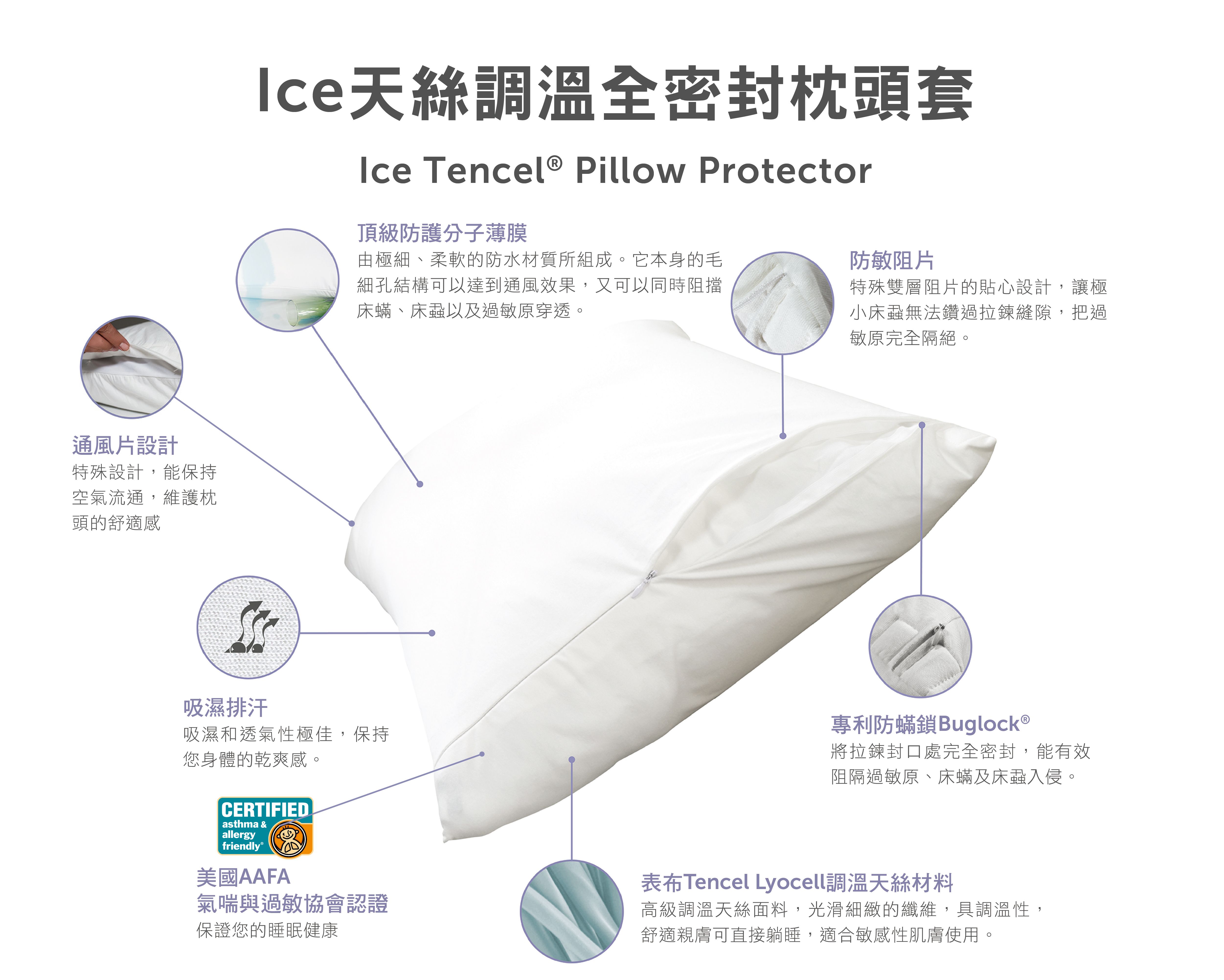 寢之堡 - ICE 五面防水床包式保潔墊 + ICE 調溫天絲全包式枕頭套 2入-雙人 組合包 一組-152*190*45cm(5*6.2尺)