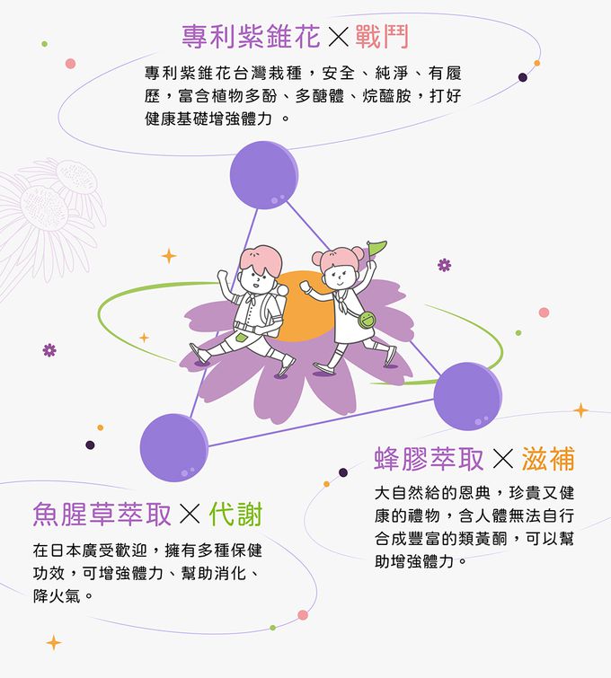 花賜康 - 紫錐花寶貝護體凍-15包/盒